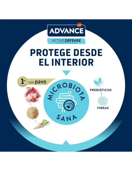 Comida para Gato Esterilizado ADVANCE Sterilized Hairball 10kg
